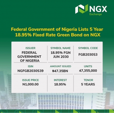 Press Release: DMO Lists N47.335 Billion Series III Green Bond on NGX and FMDQ Exchanges